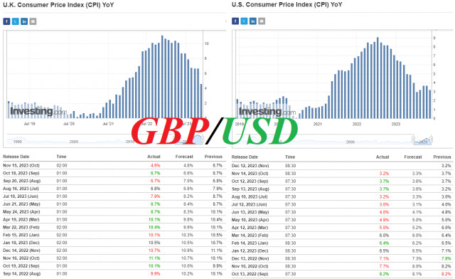 GBP/USD: 1.2740-এর দিকে এগোচ্ছে