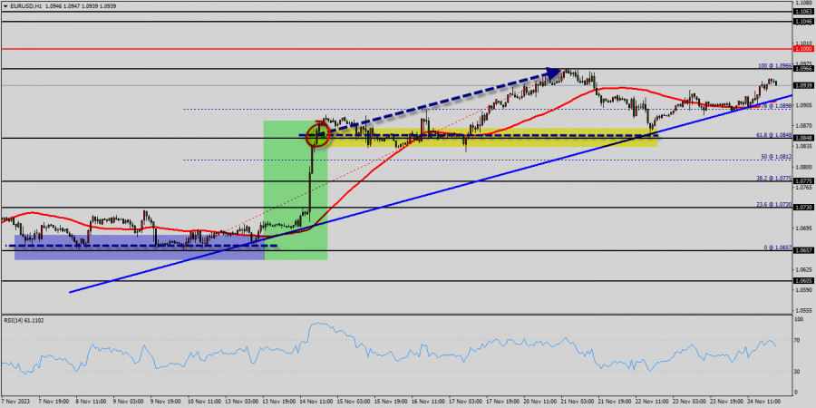 Valute forex hot sale tempo reale