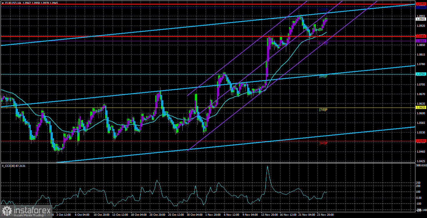 Обзор пары EUR/USD. 27 ноября. Внимание на выступление Кристин Лагард