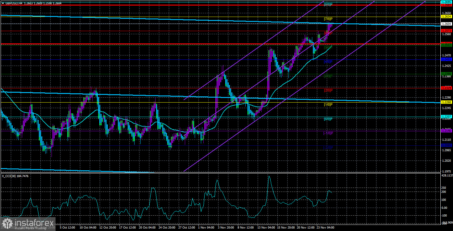 Обзор пары GBP/USD. 27 ноября. Фунт стерлингов даже не пытается скорректироваться