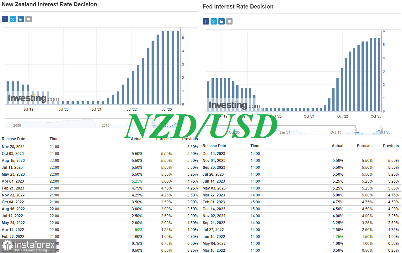 NZD/USD: перспективы - ближайшие и не очень 