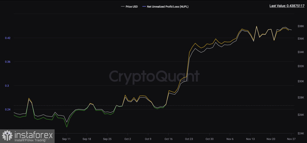 Bitcoin совершил ретест уровня $38k: что ждет актив на новой торговой неделе?