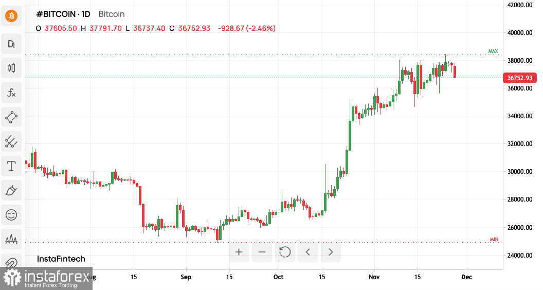 Bitcoin упал, но покупатели все еще в игре