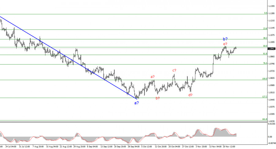 ����������� ������ �� ���������