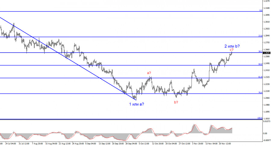 ����������� ������ �� ���������