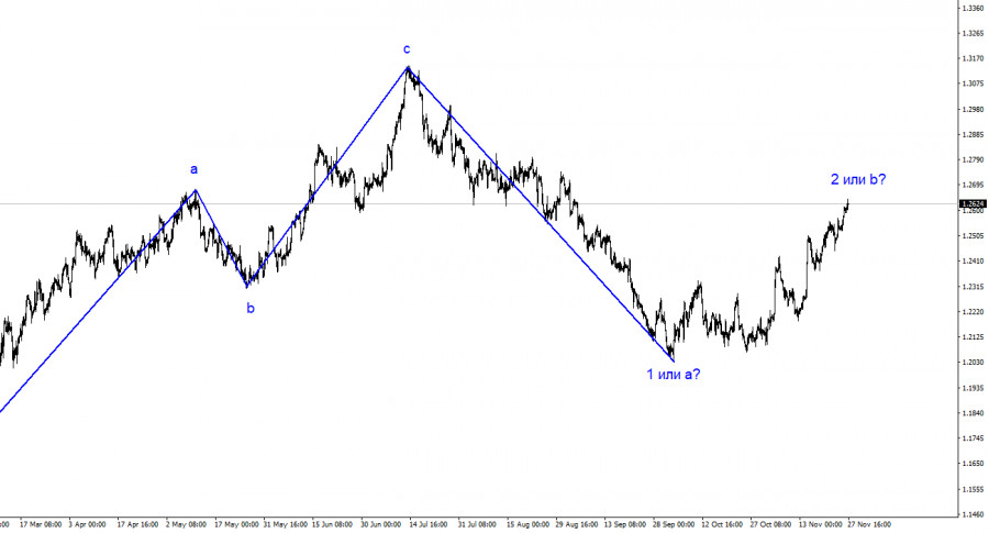 ����������� ������ �� ���������