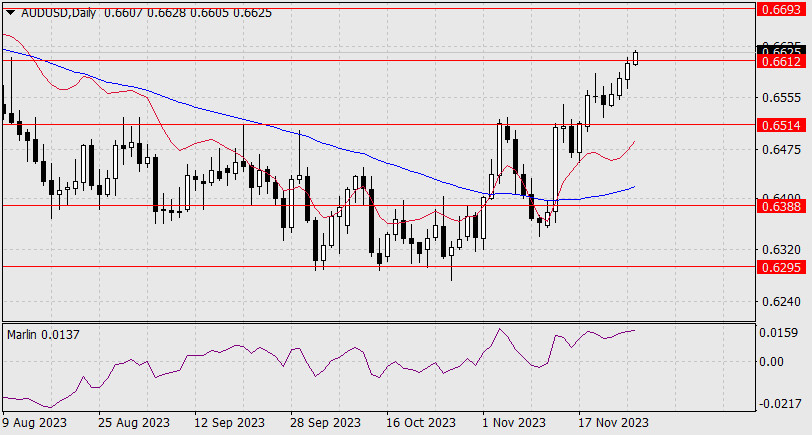 ����������� ������ �� ���������