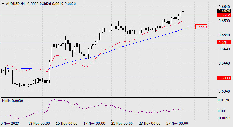 ����������� ������ �� ���������