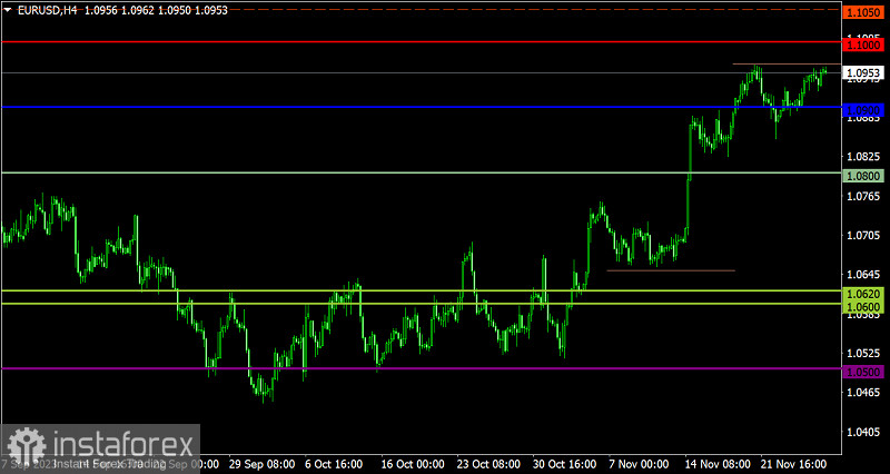  Piano di trading per EUR/USD e GBP/USD del 28 novembre 2023