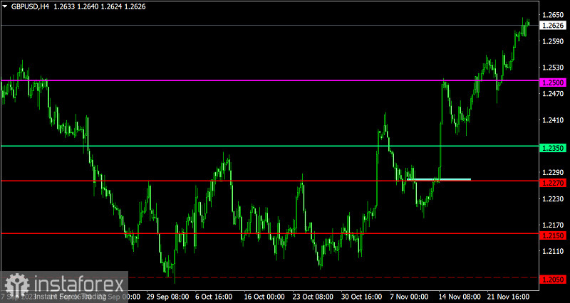  Piano di trading per EUR/USD e GBP/USD del 28 novembre 2023