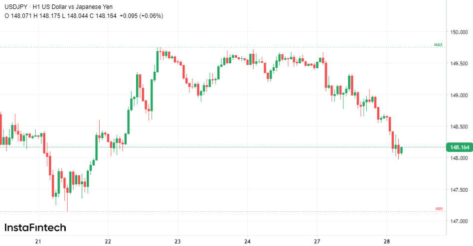 USD/JPY: полет в бездну 