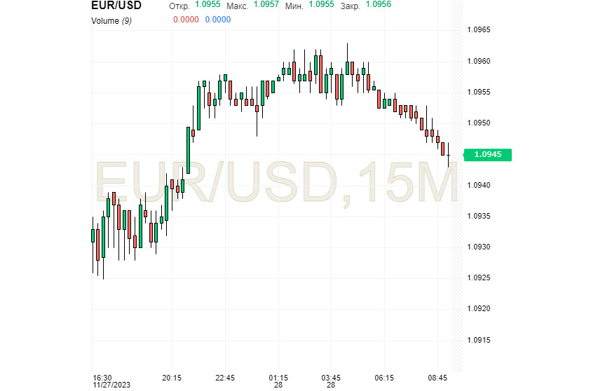 EUR/USD: доллар неустойчив, а евро настойчив