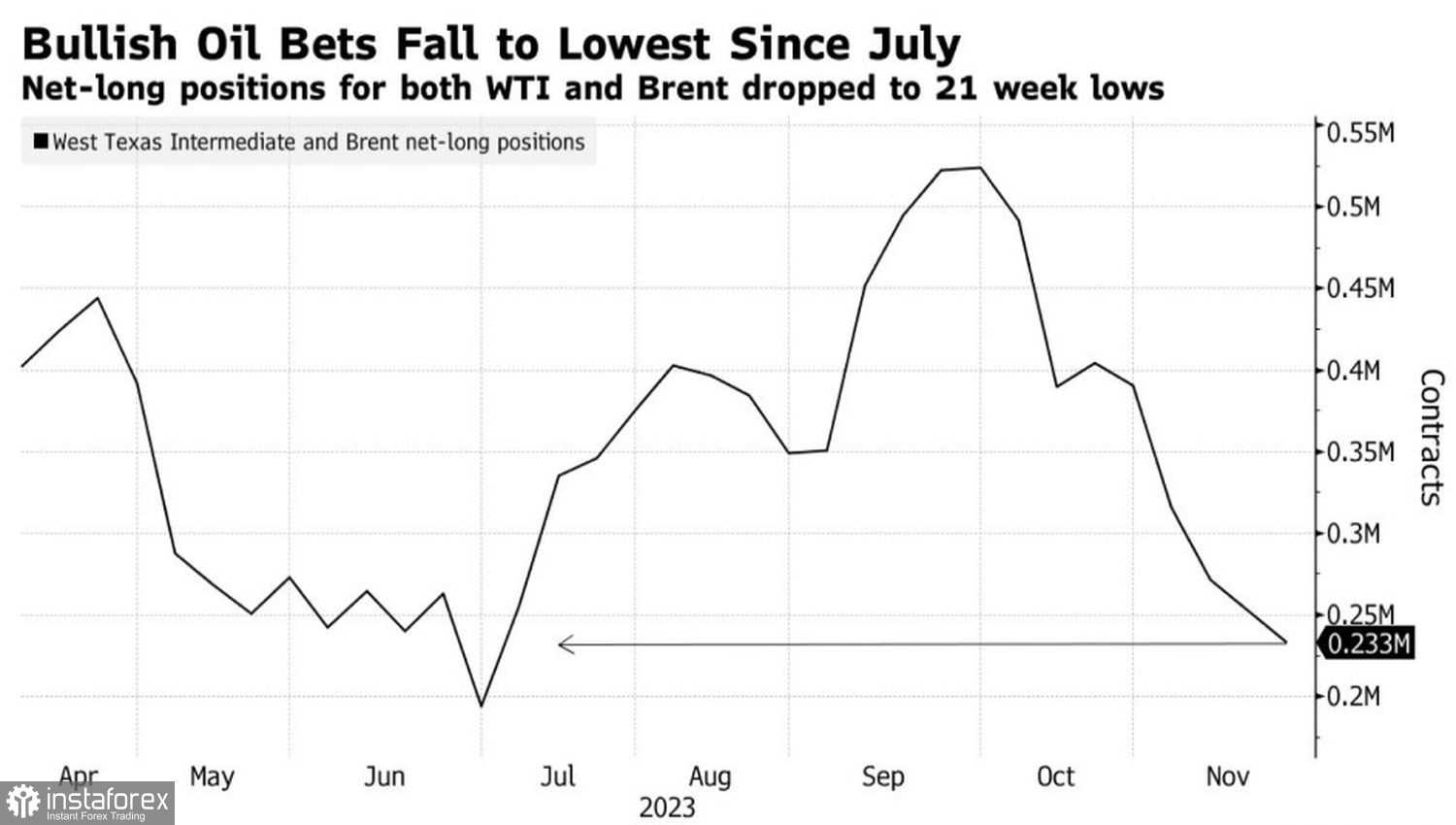 Нефть спасет только чудо