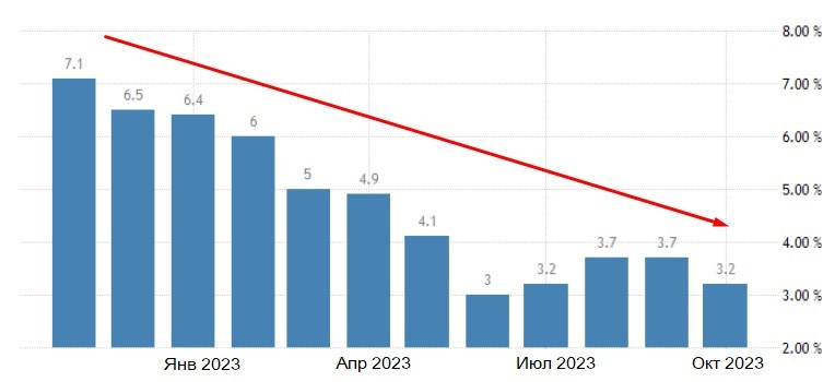 ����������� ������ �� ���������