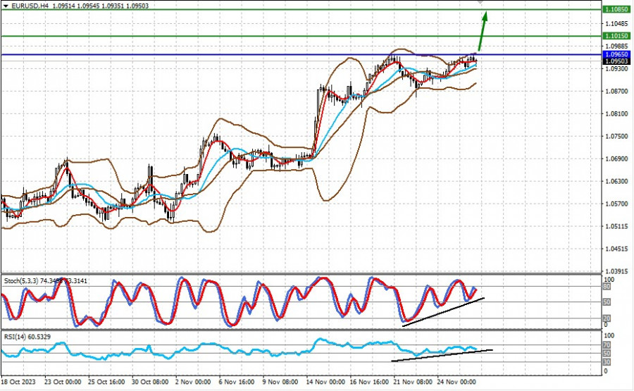 ����������� ������ �� ���������