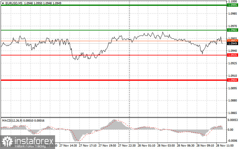  EURUSD: semplici consigli di trading per i trader principianti il 28 novembre (sessione americana)