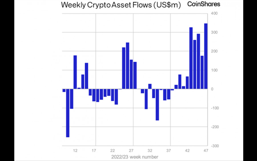 ����������� ������ �� ���������