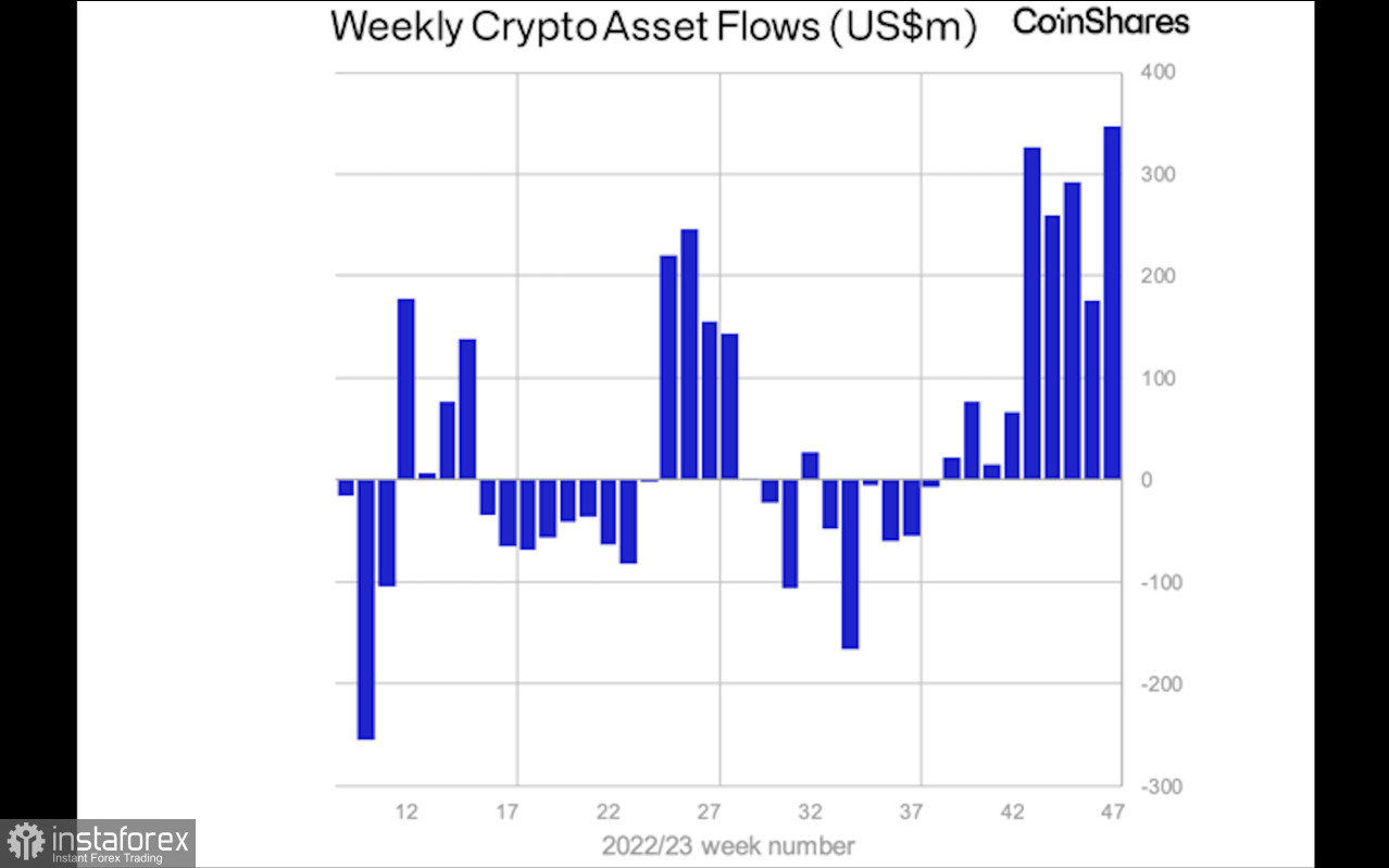 Bitcoin совершает медвежий пробой уровня $37k: долгожданная коррекция началась?