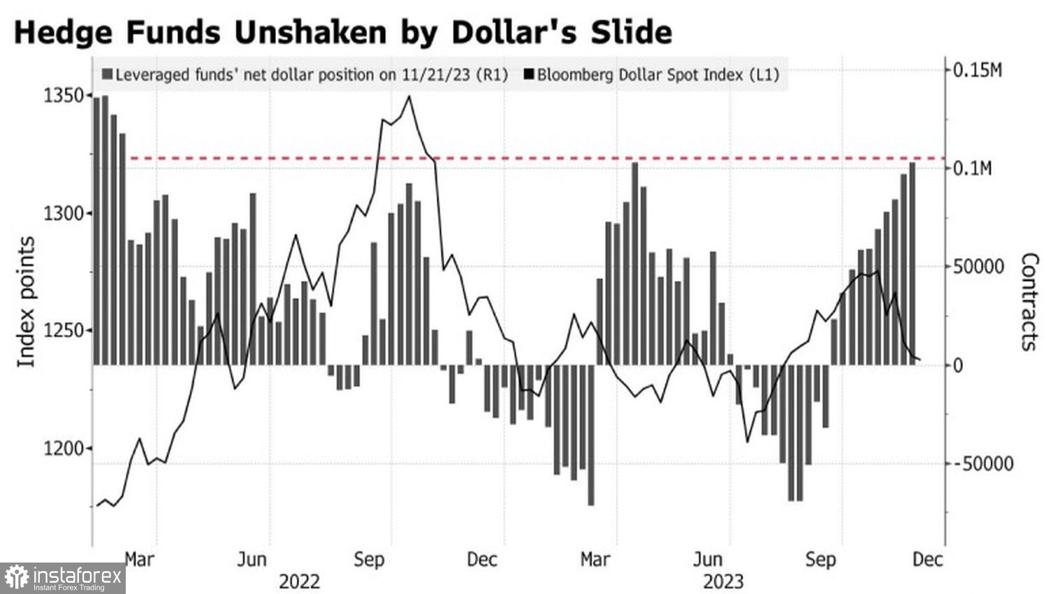 Fino a che punto il dollaro può resistere alla pressione?