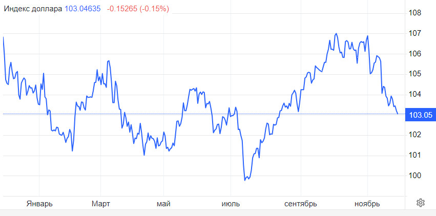 EUR/USD. Путь наименьшего сопротивления остается восходящим