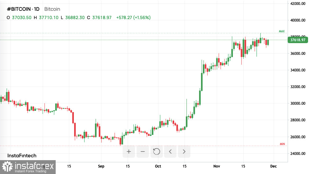 Bitcoin: ожидается 18-месячный рост с целью в $220 тысяч