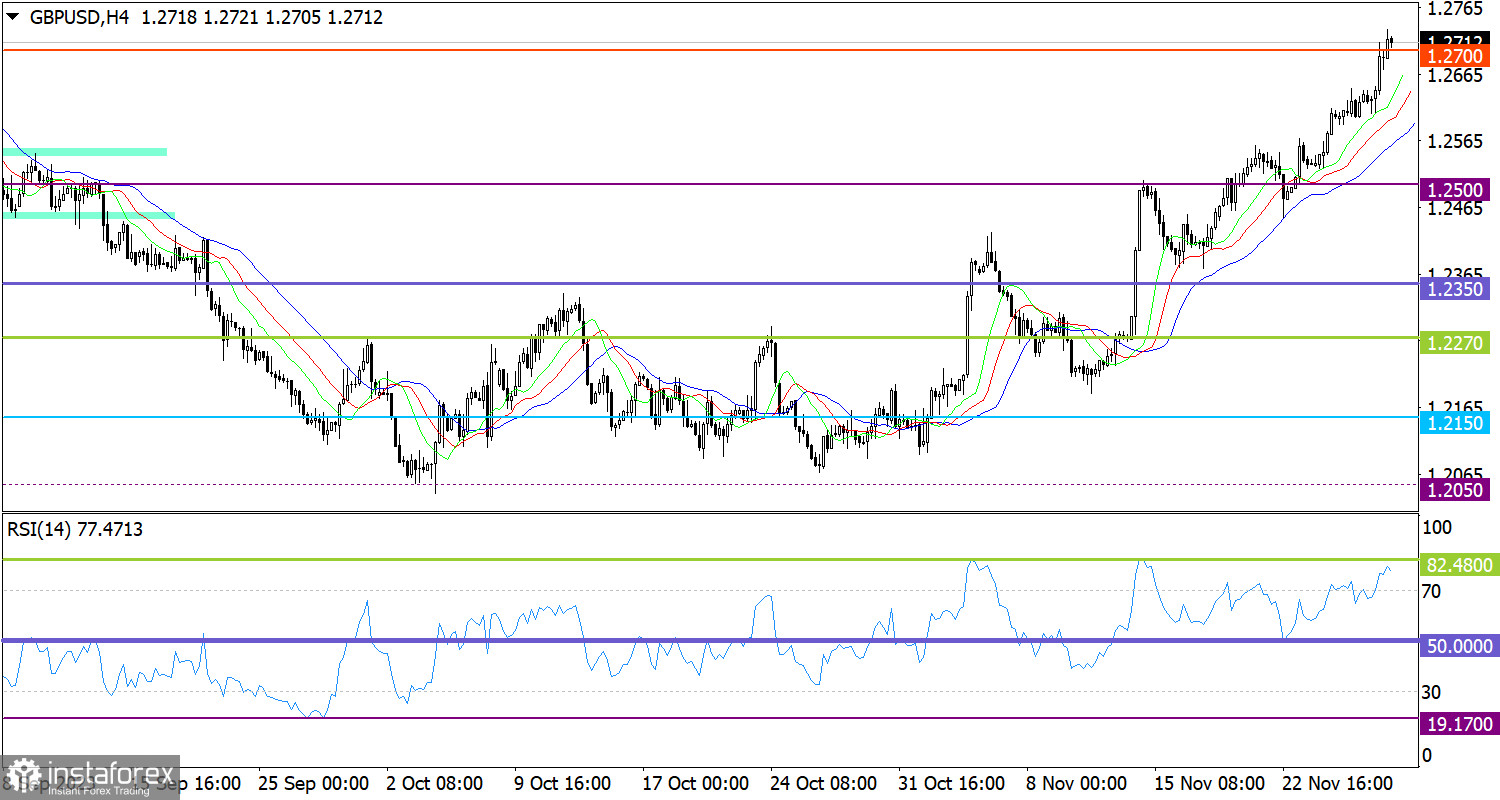 Горящий прогноз по GBP/USD от 29.11.2023