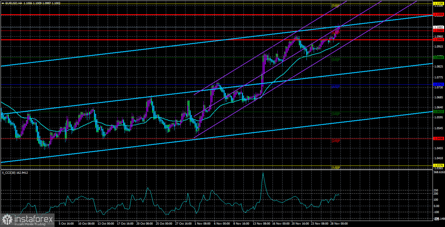  Panoramica della coppia EUR/USD. 29 novembre. La crescita dell'euro è dovuta al rafforzamento delle dichiarazioni "da falco" della BCE?