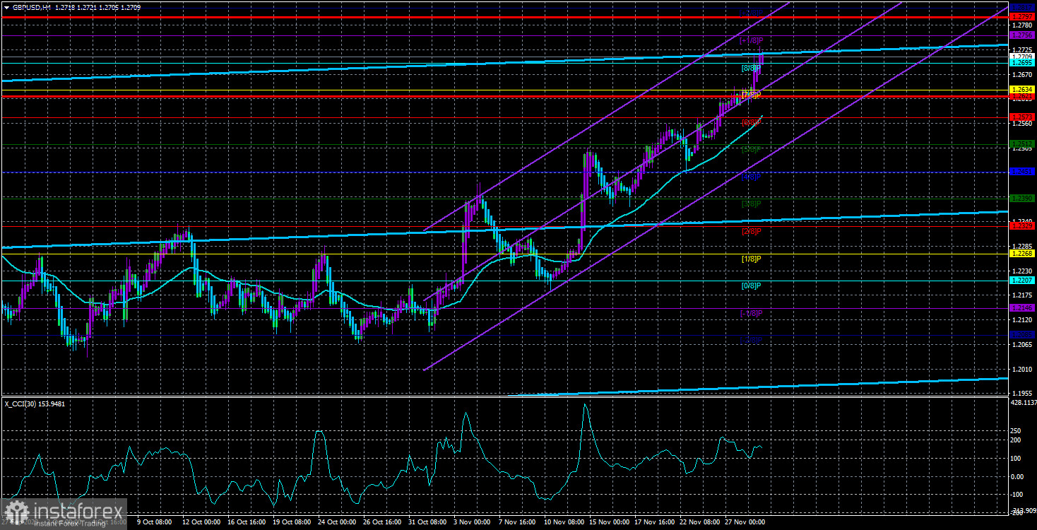  Panoramica della coppia GBP/USD. 29 novembre. Non c'è bisogno di affrettarsi a dichiarare la vittoria sull'inflazione.