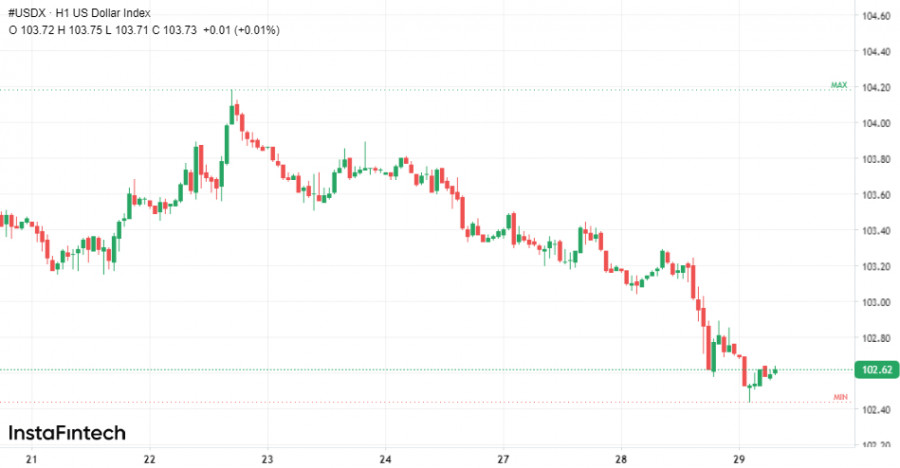 ����������� ������ �� ���������