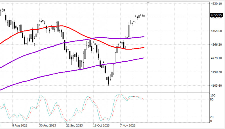 ����������� ������ �� ���������