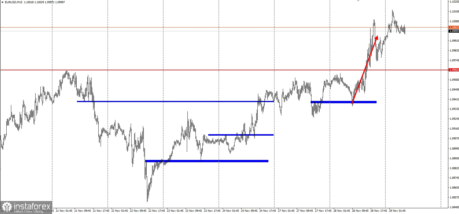 EURUSD - забирайте деньги! Отработка торговой идеи на повышение