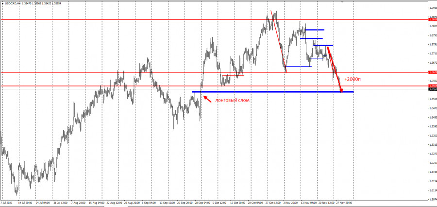 ����������� ������ �� ���������