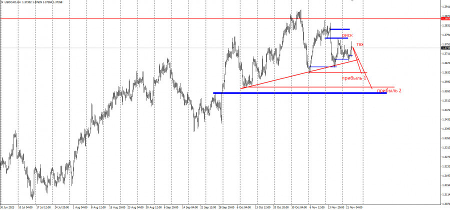 ����������� ������ �� ���������