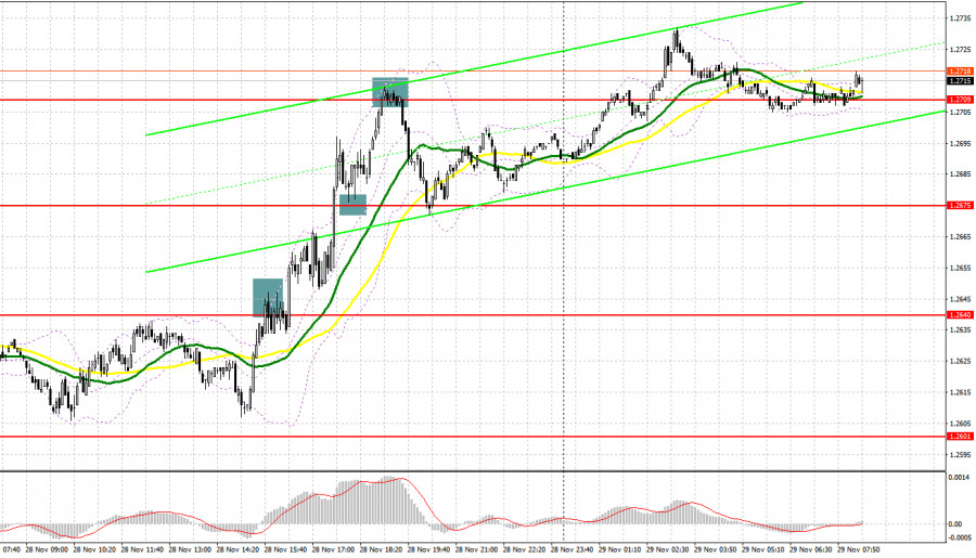 ����������� ������ �� ���������