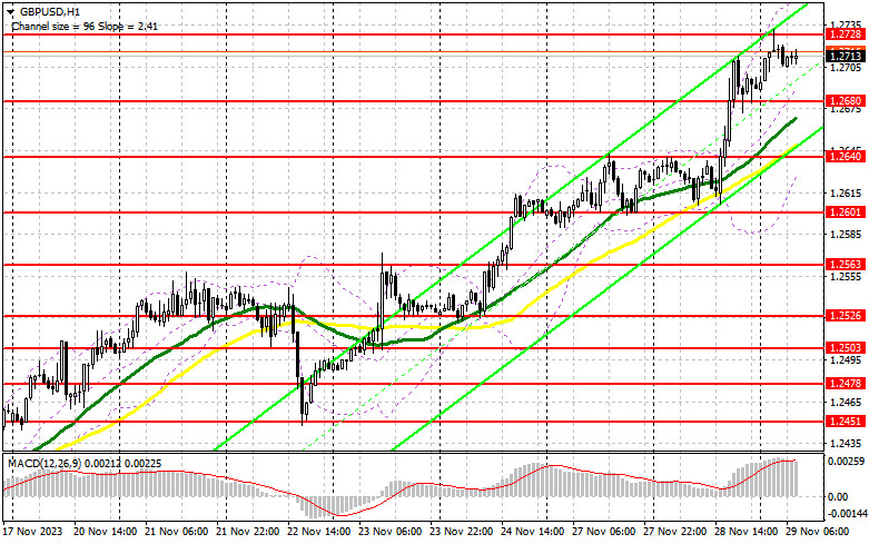 ����������� ������ �� ���������