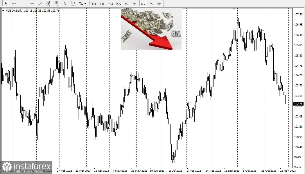 USD. Panoramica e analisi 