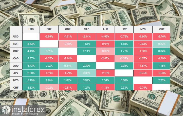 USD. Доллар США. Обзор, аналитика