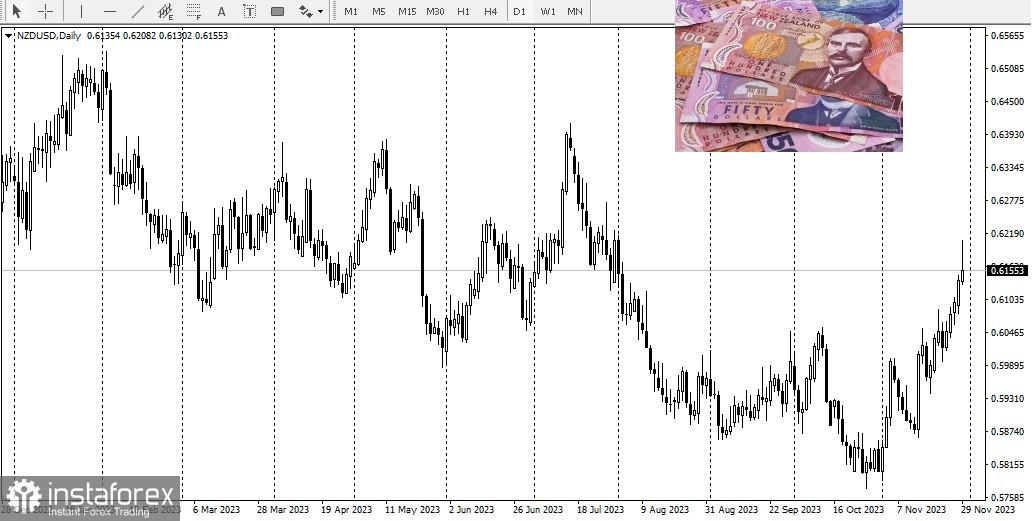 USD. Panoramica e analisi 