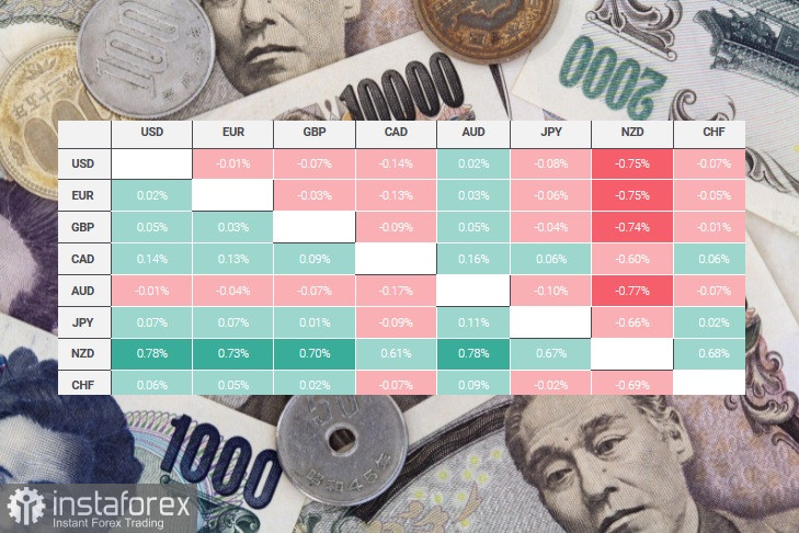 USD/JPY. Обзор, аналитика