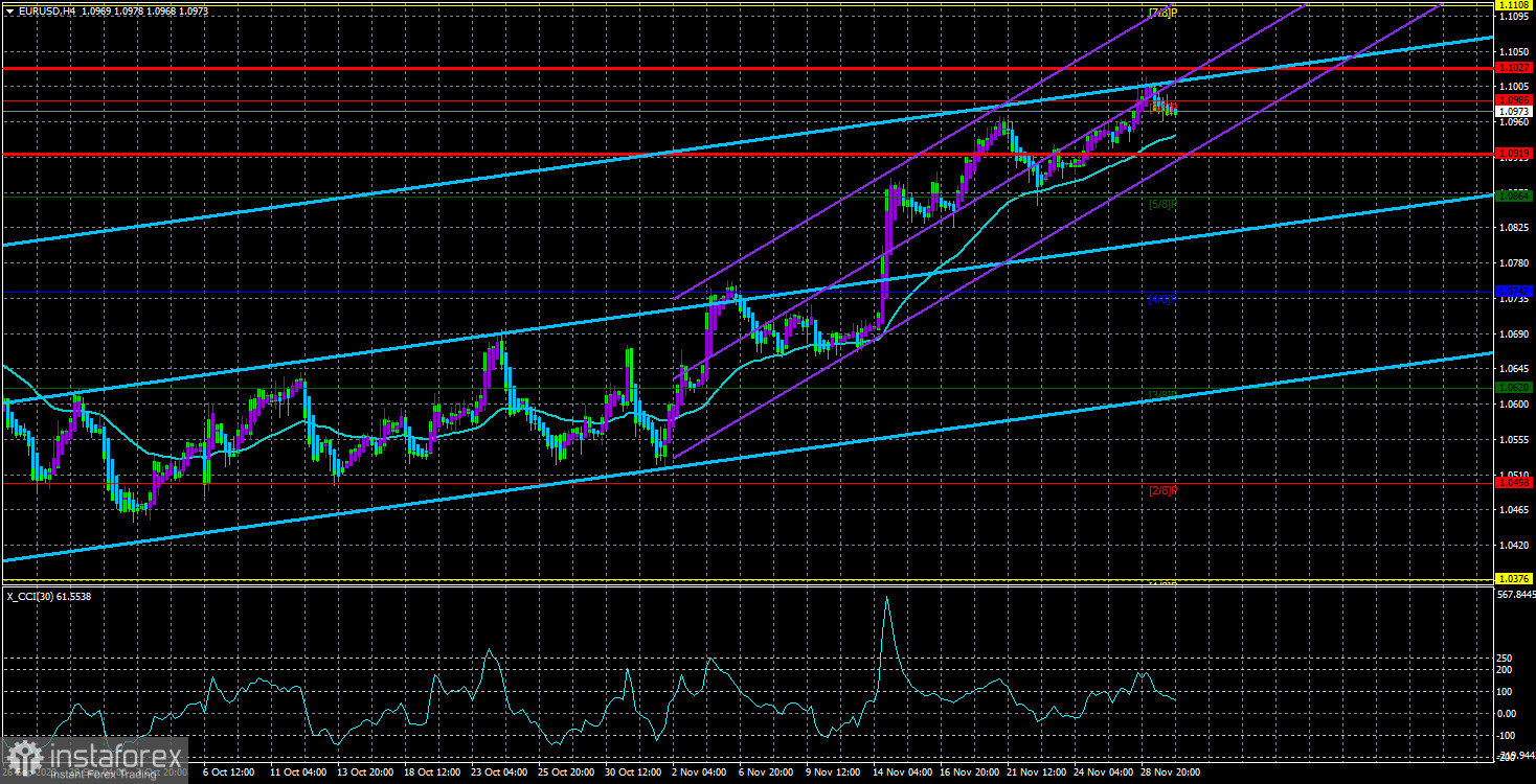 Обзор пары EUR/USD. 30 ноября. Американская экономика продолжает превосходить все ожидания