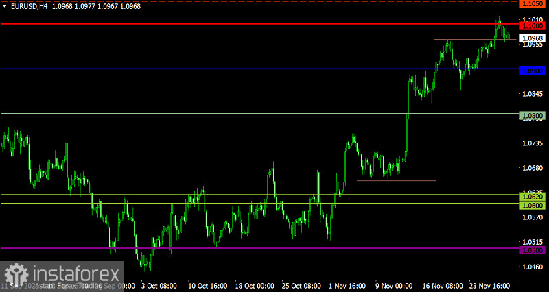  Piano di trading per EUR/USD e GBP/USD del 30 novembre 2023