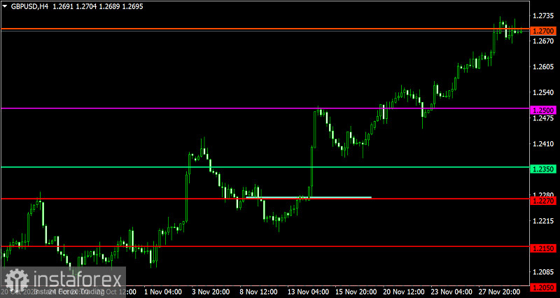  Piano di trading per EUR/USD e GBP/USD del 30 novembre 2023