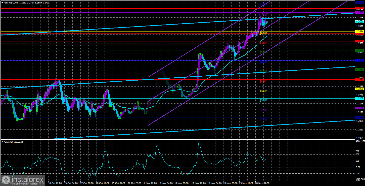  Panoramica della coppia GBP/USD. 30 novembre. I funzionari della Fed mantengono una "vaga retorica".