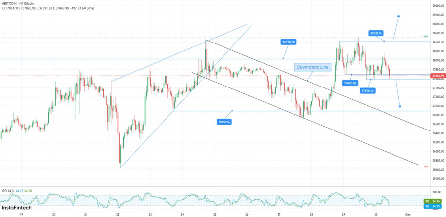 Bitcoin: trader prevê fim da baixa do BTC dentro de algumas semanas