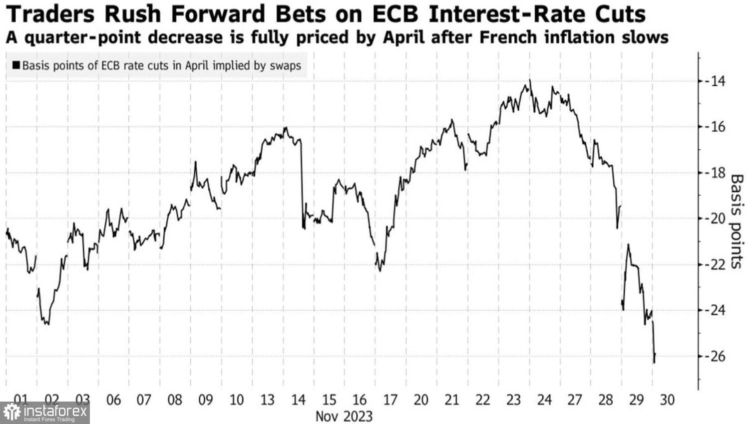 Prospettive economiche: euro in bilico 