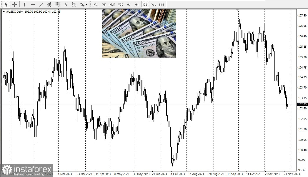 EUR/USD. Обзор, аналитика