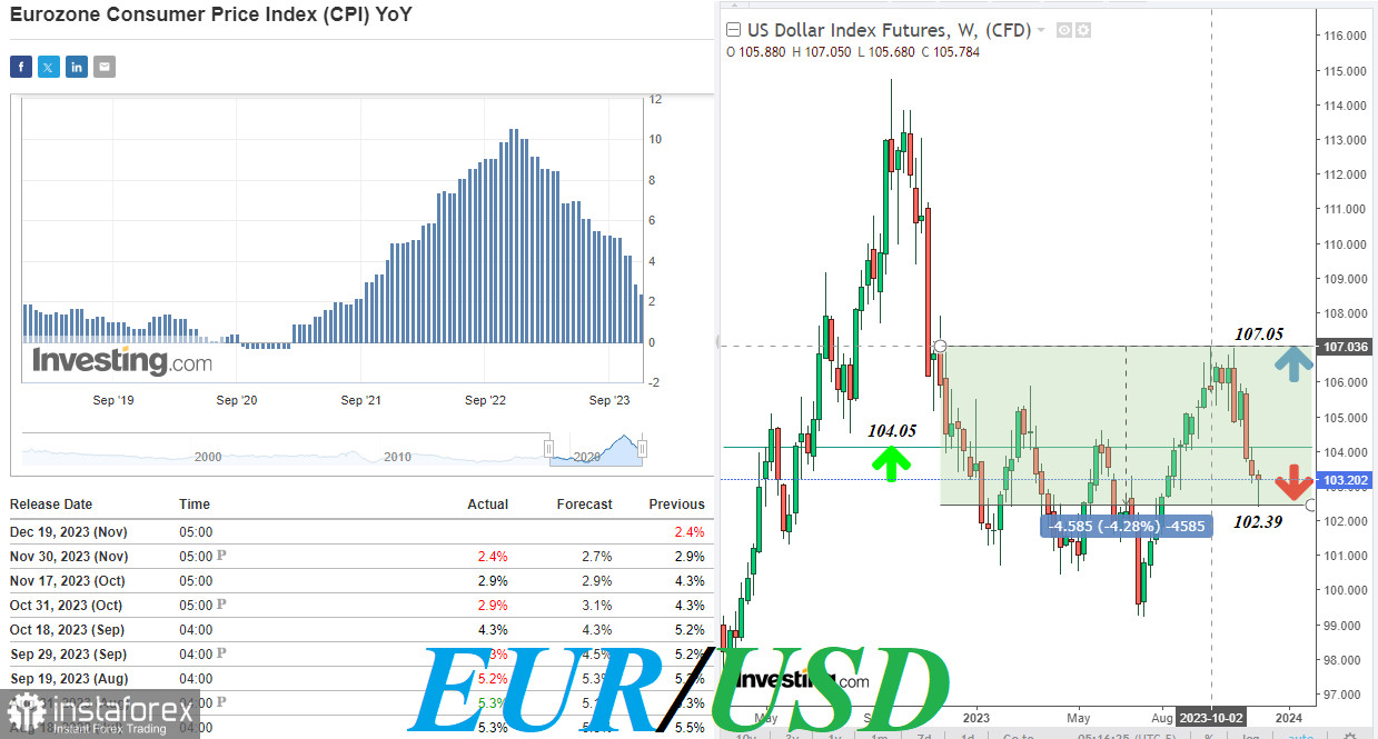 EUR/USD: завершение коррекции или момент настал?