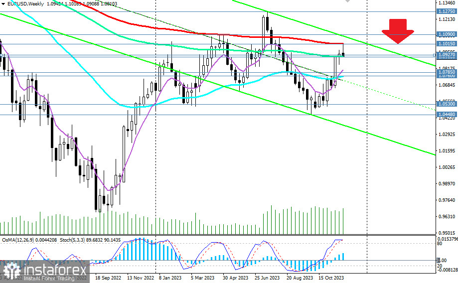 EUR/USD: завершение коррекции или момент настал?