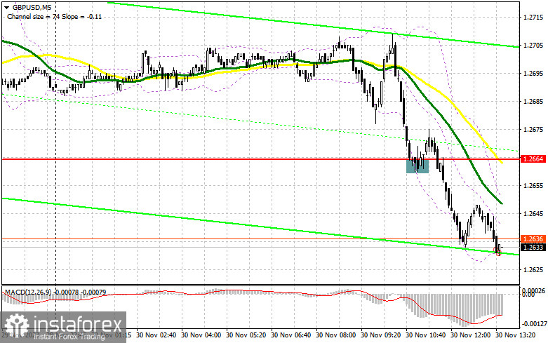  GBP/USD: plan para la sesión estadounidense del 30 de noviembre ( análisis de las operaciones de la mañana). La libra siguió al euro