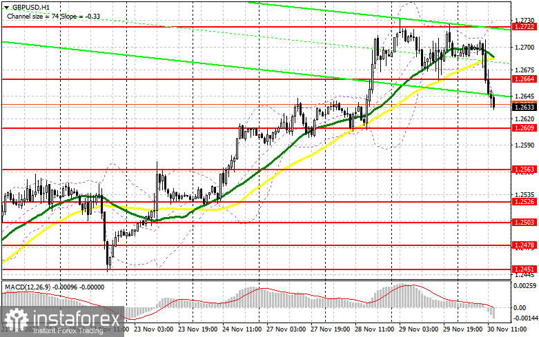  GBP/USD: plan para la sesión estadounidense del 30 de noviembre ( análisis de las operaciones de la mañana). La libra siguió al euro